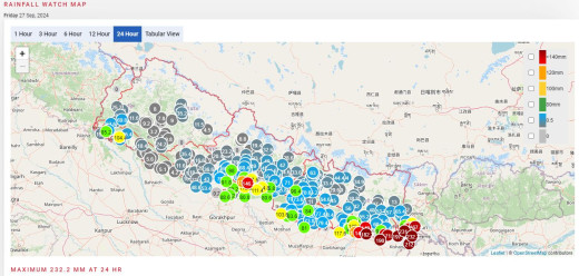 १४ स्थानमा वर्षाले चेतावनीको तह पार गर्‍यो