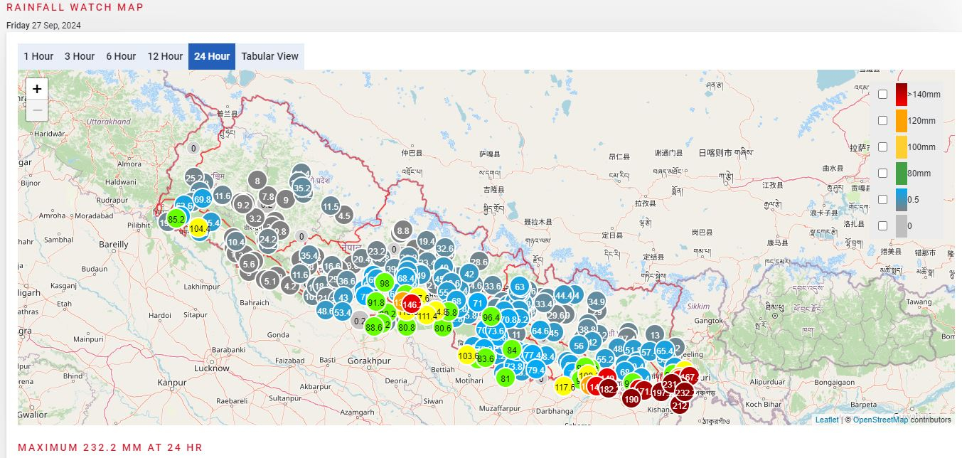 १४ स्थानमा वर्षाले चेतावनीको तह पार गर्‍यो