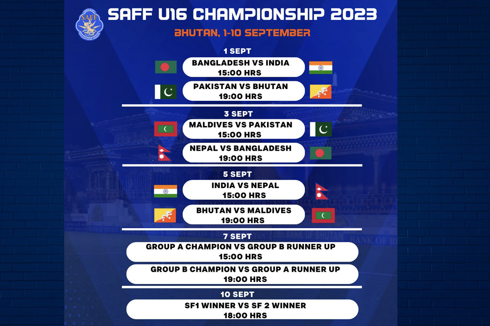 साफको खेल तालिका सार्वजनिक, नेपाल कुन समूहमा ? 